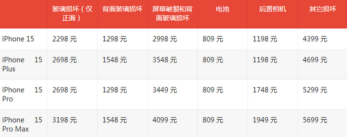 龙凤苹果15维修站中心分享修iPhone15划算吗