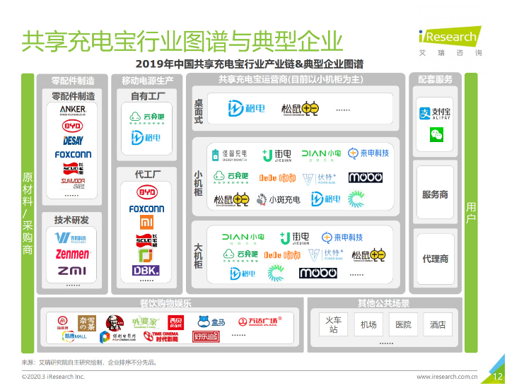 龙凤苹果手机维修分享iPhone 12 如何安全使用共享充电宝 