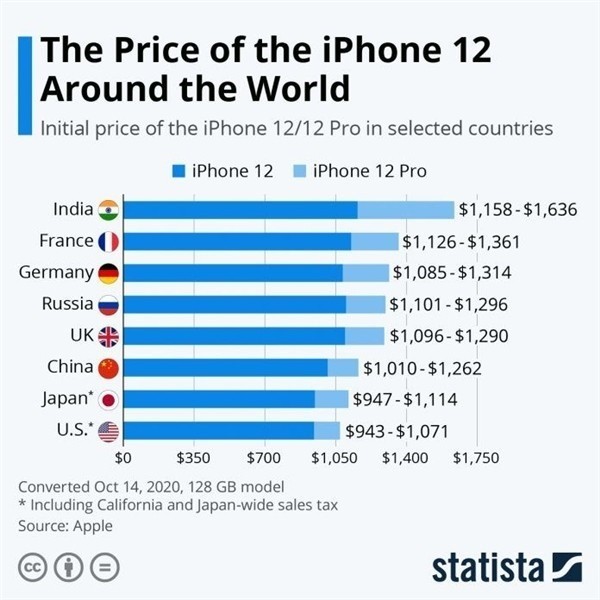 龙凤苹果手机维修分享哪个购买iPhone 12/12 Pro更便宜 