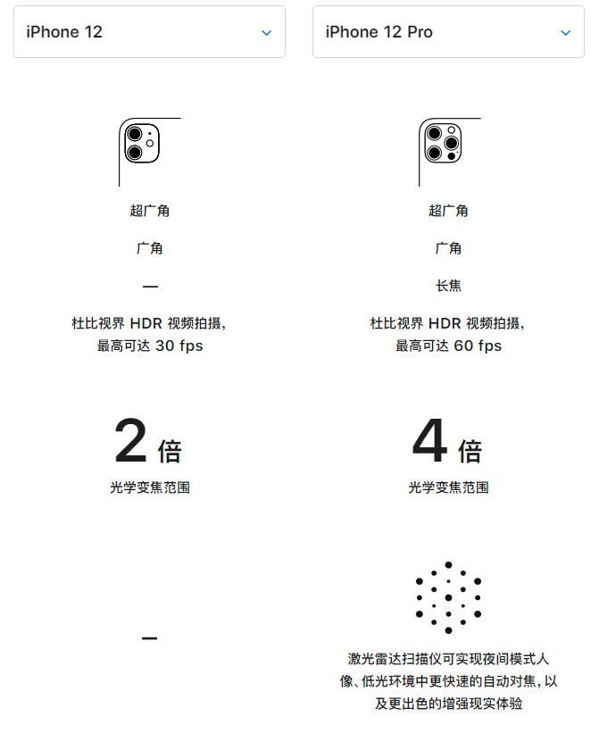 龙凤苹果手机维修分享苹果 iPhone 12 与 iPhone 12 Pro 选哪款 
